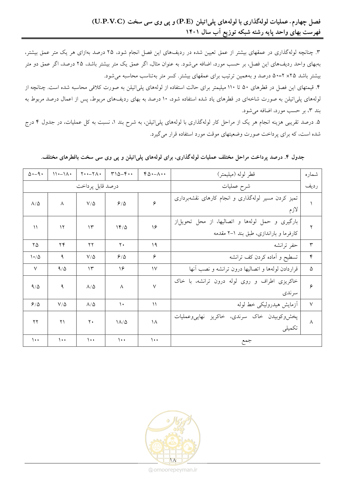 صفحه 21 از 87