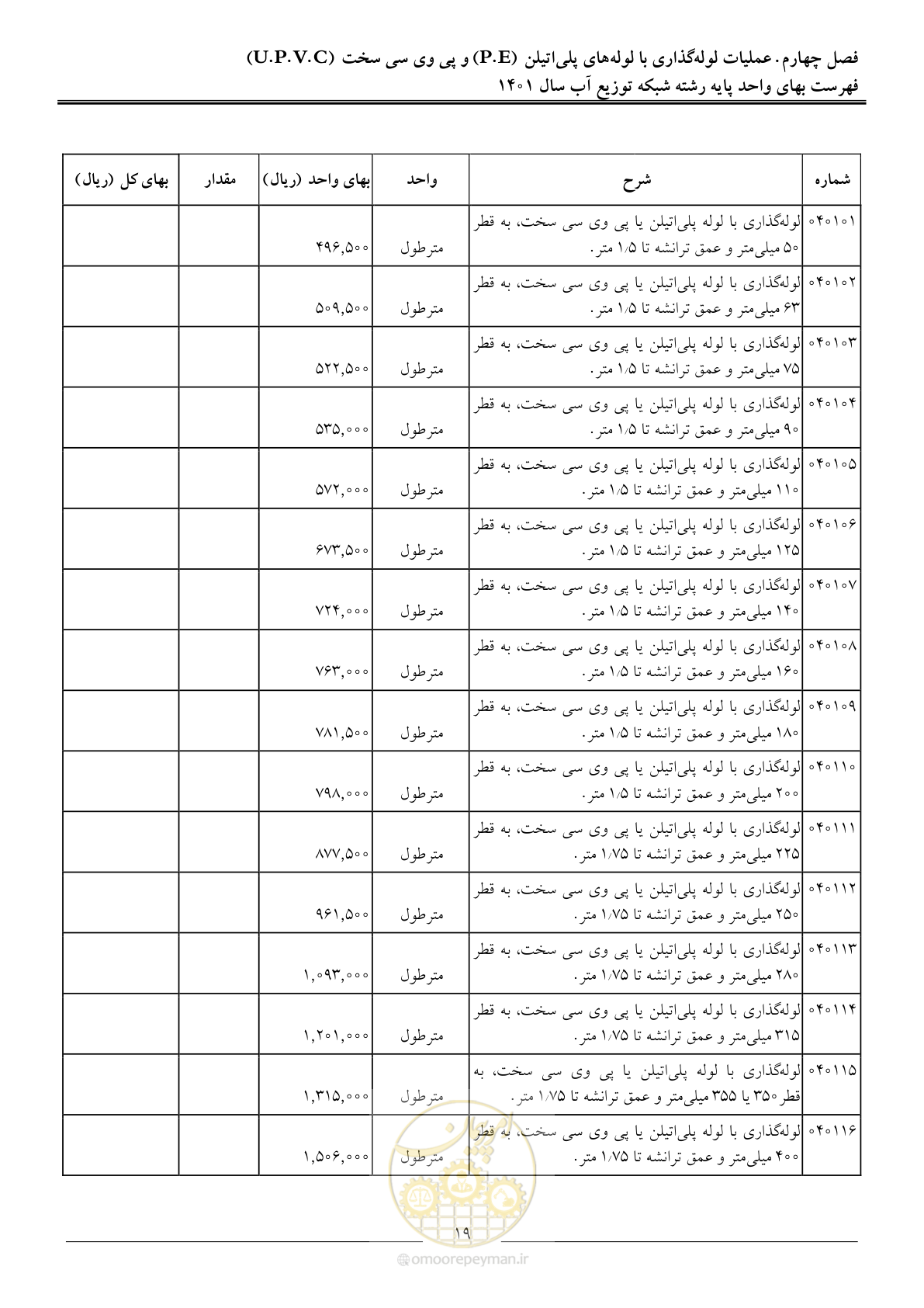 صفحه 22 از 87