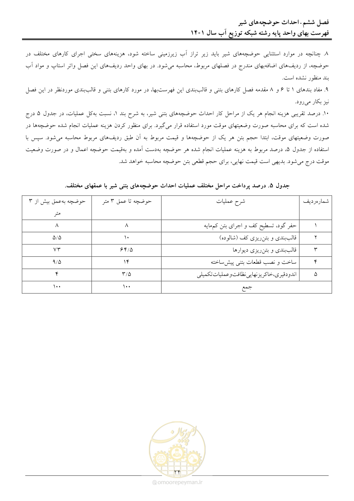 صفحه 27 از 87
