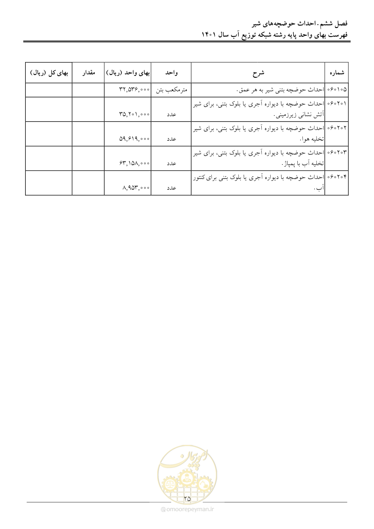 صفحه 28 از 87