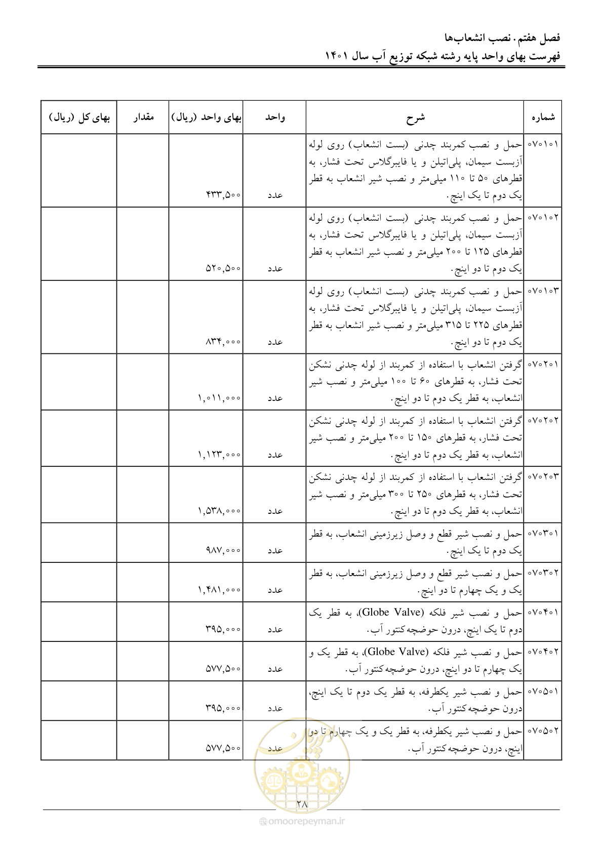 صفحه 31 از 87