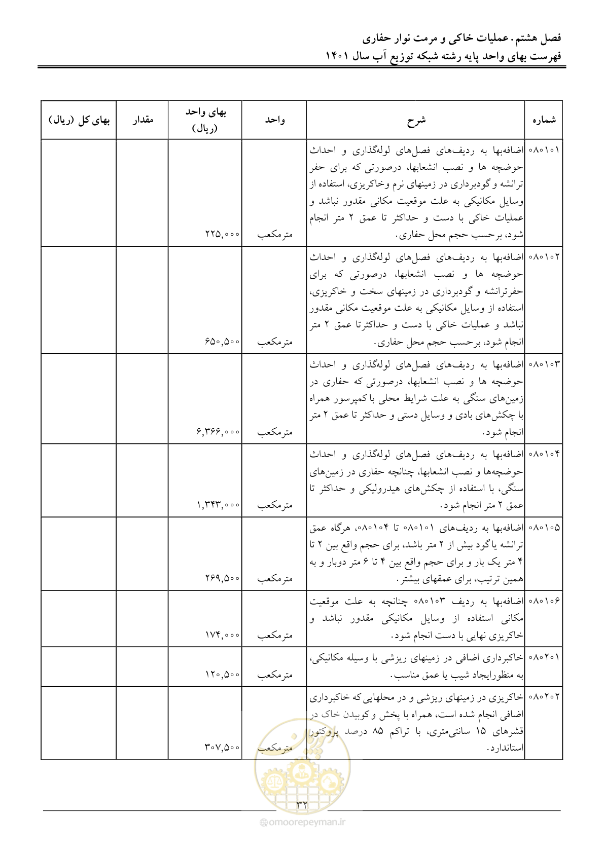 صفحه 35 از 87