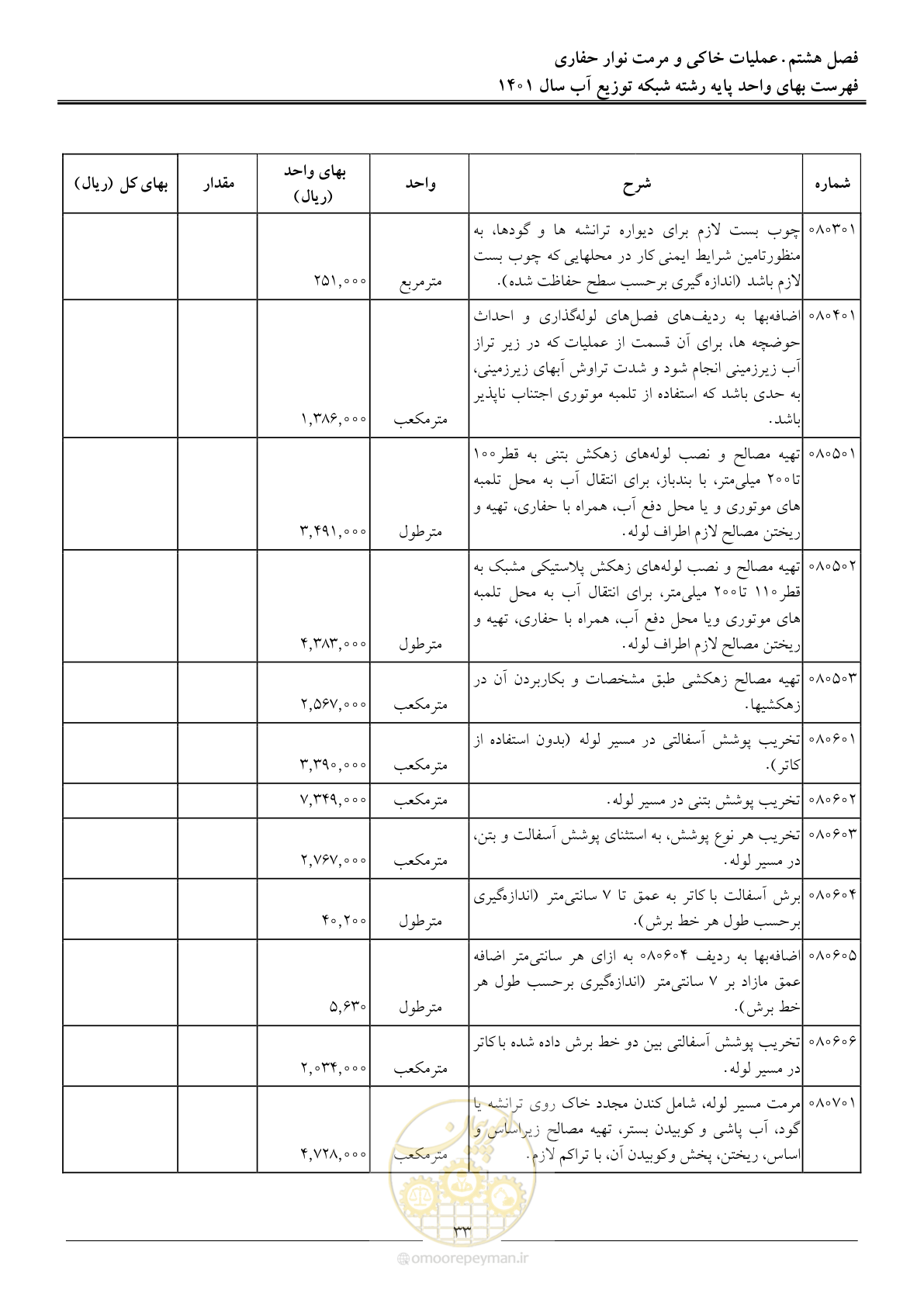 صفحه 36 از 87