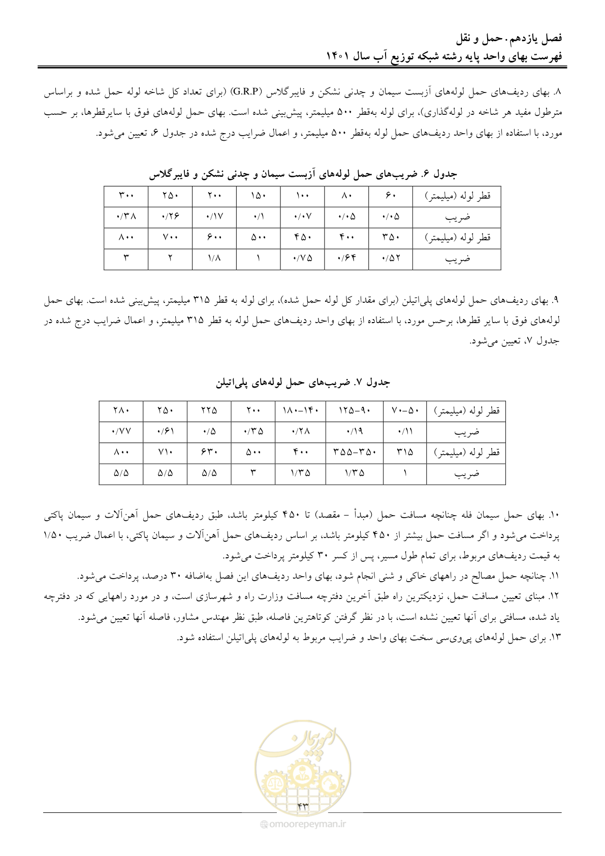 صفحه 46 از 87