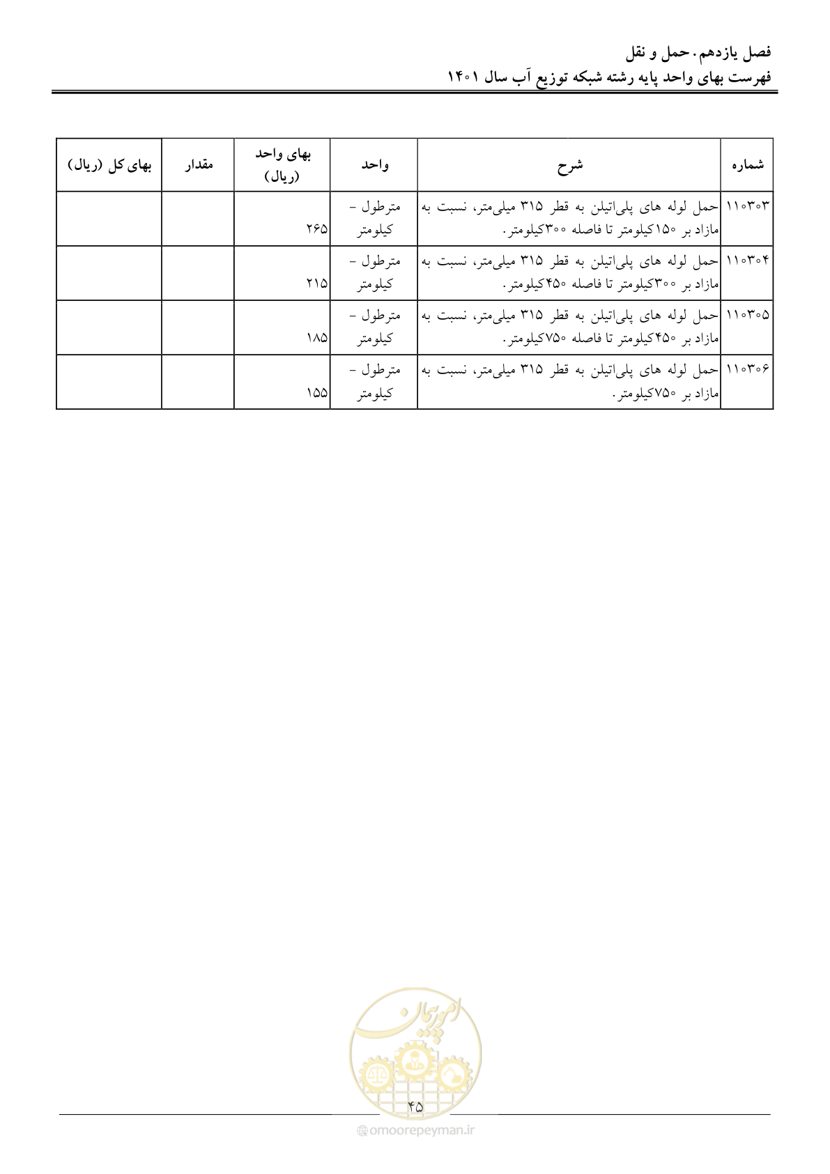 صفحه 48 از 87
