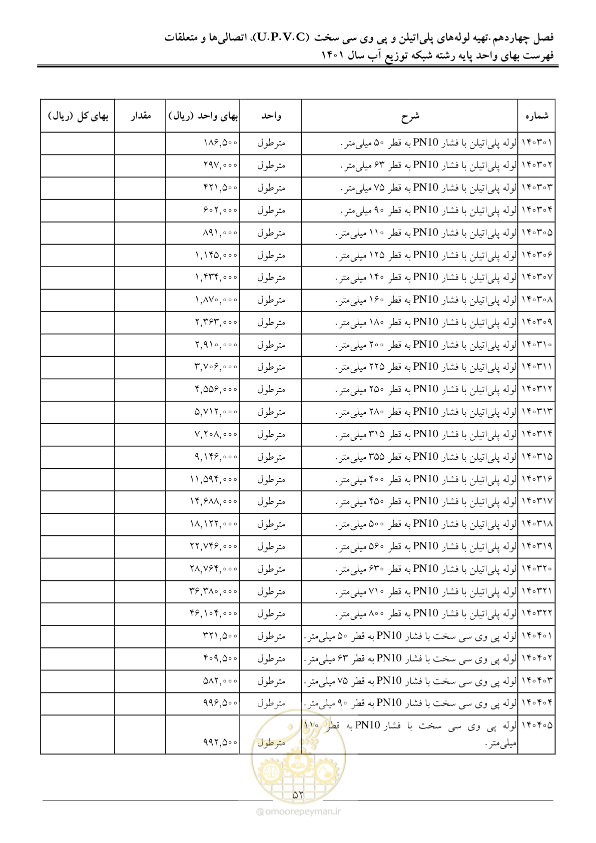 صفحه 55 از 87