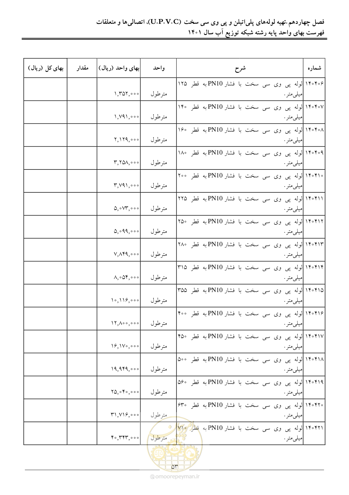 صفحه 56 از 87