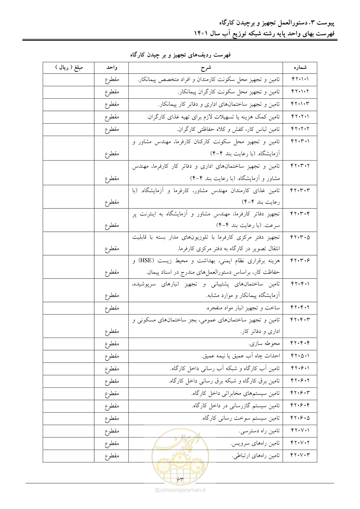 صفحه 66 از 87