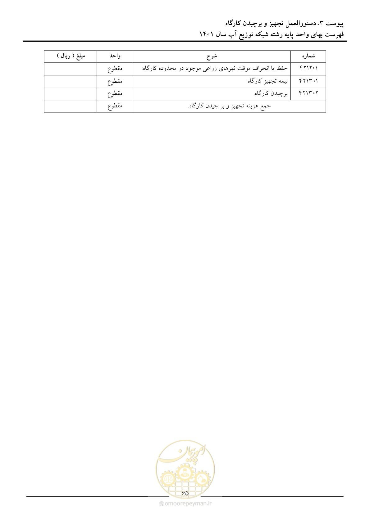 صفحه 68 از 87