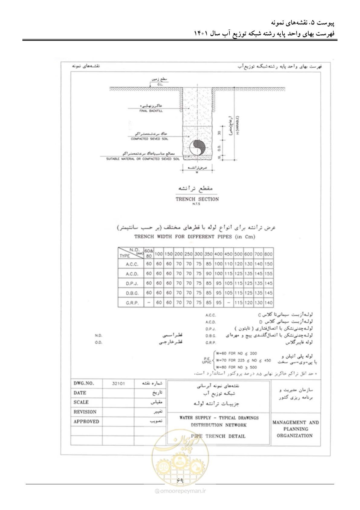 صفحه 72 از 87