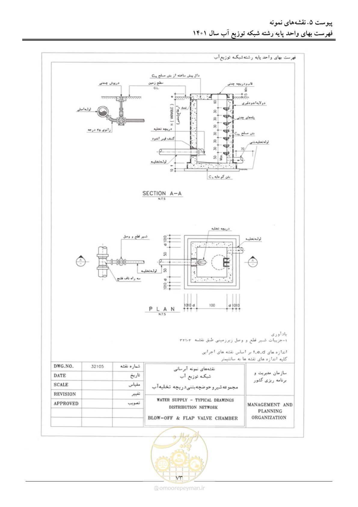 صفحه 76 از 87