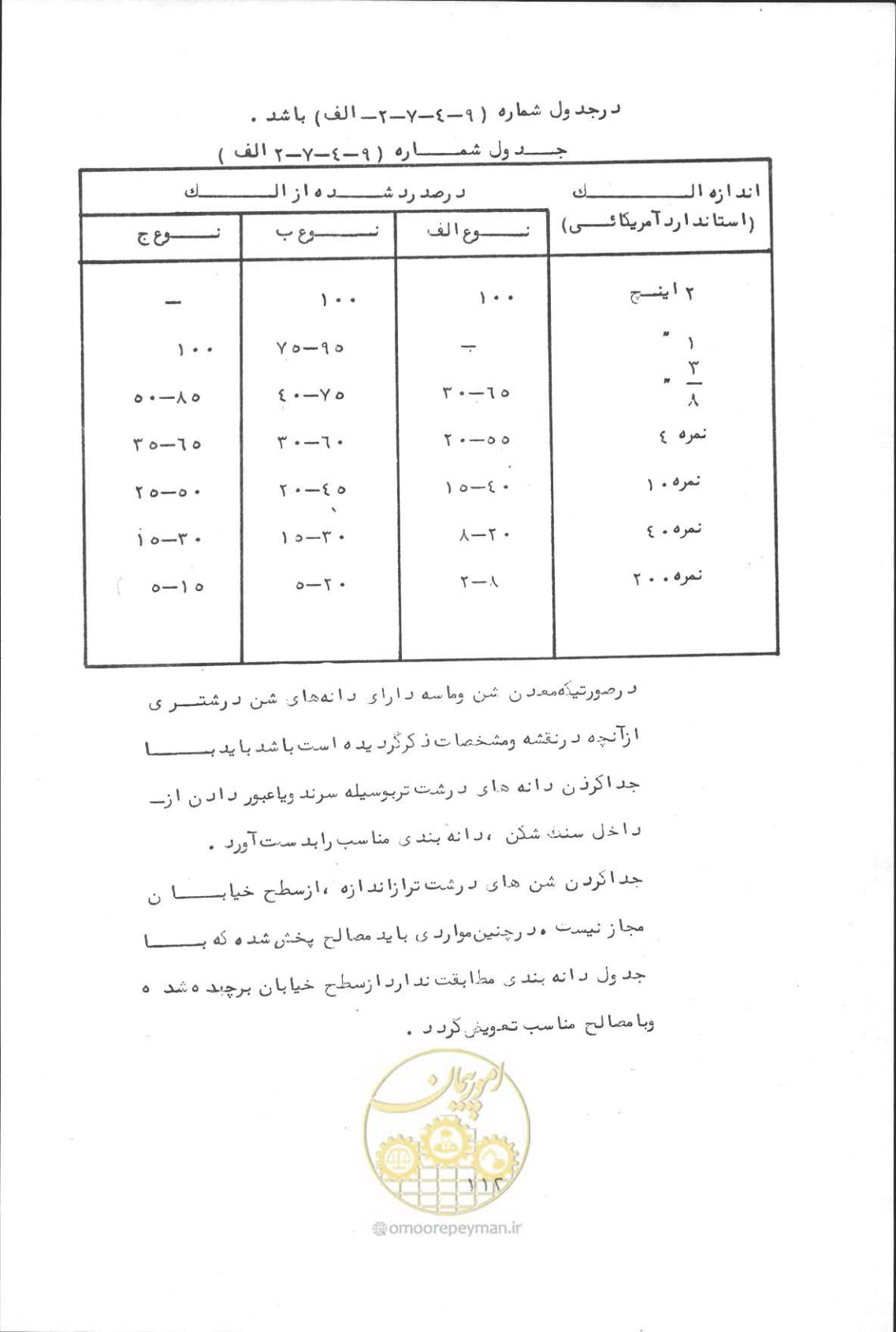 صفحه 128 از 190