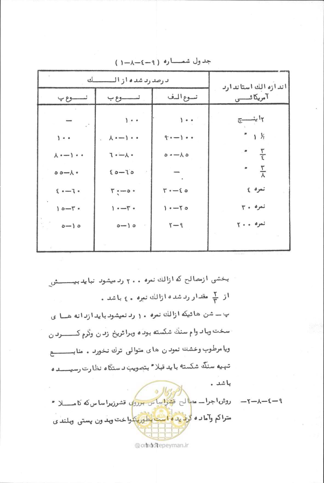 صفحه 132 از 190