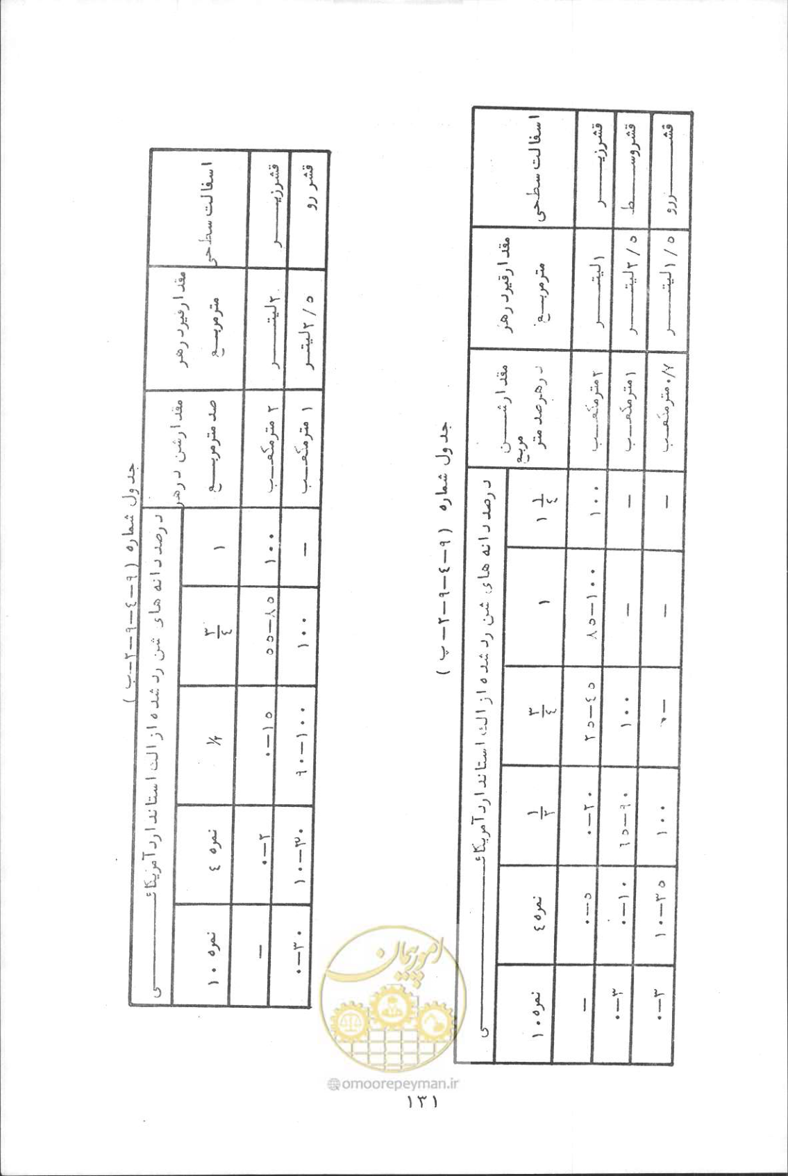 صفحه 145 از 190