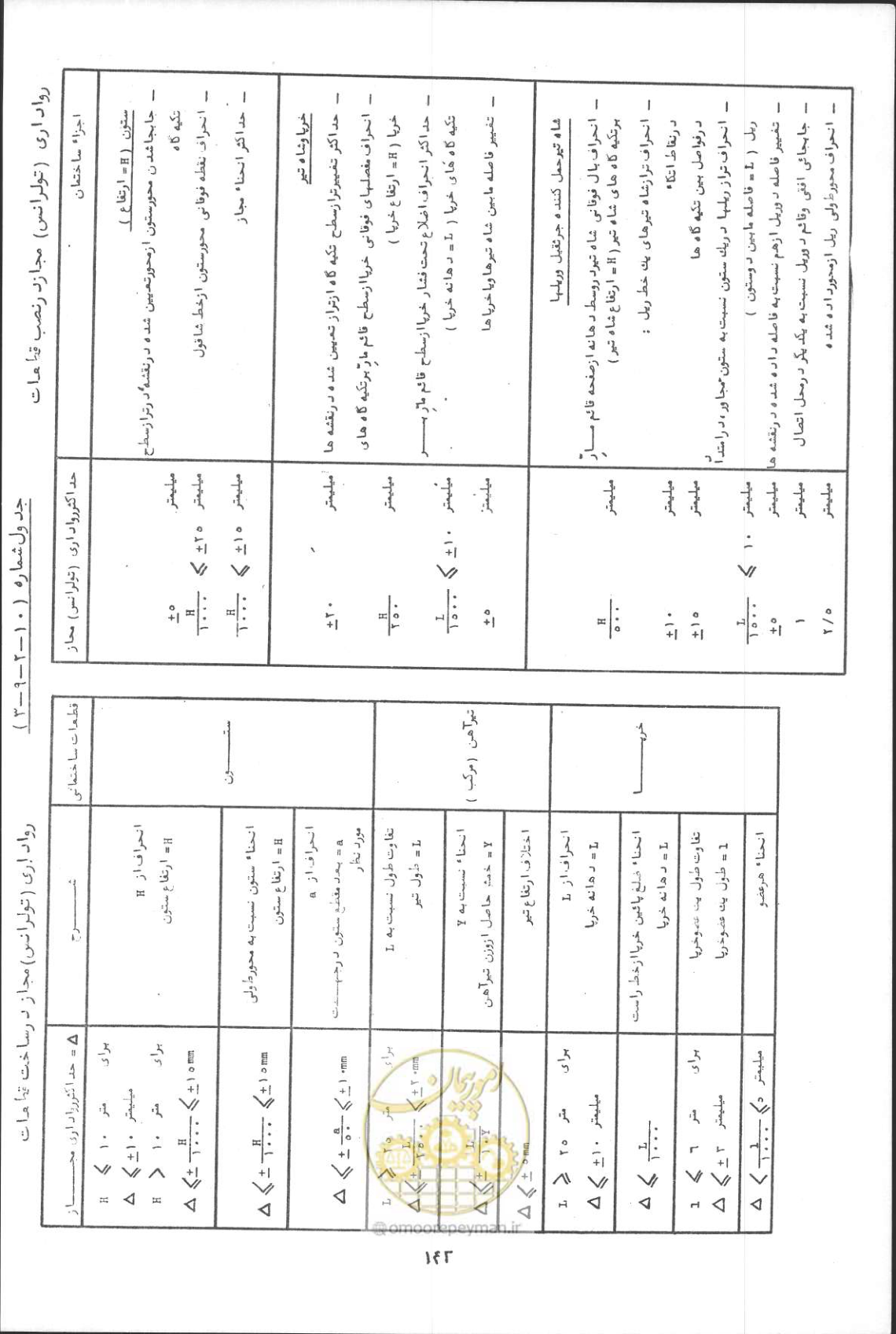 صفحه 156 از 190