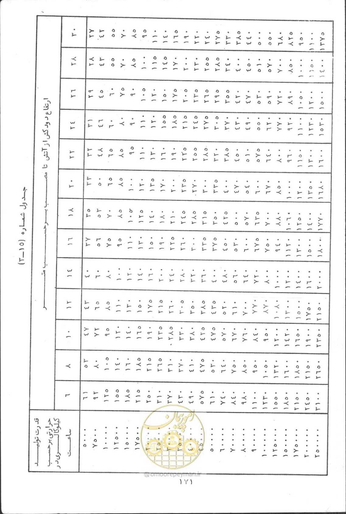 صفحه 185 از 190