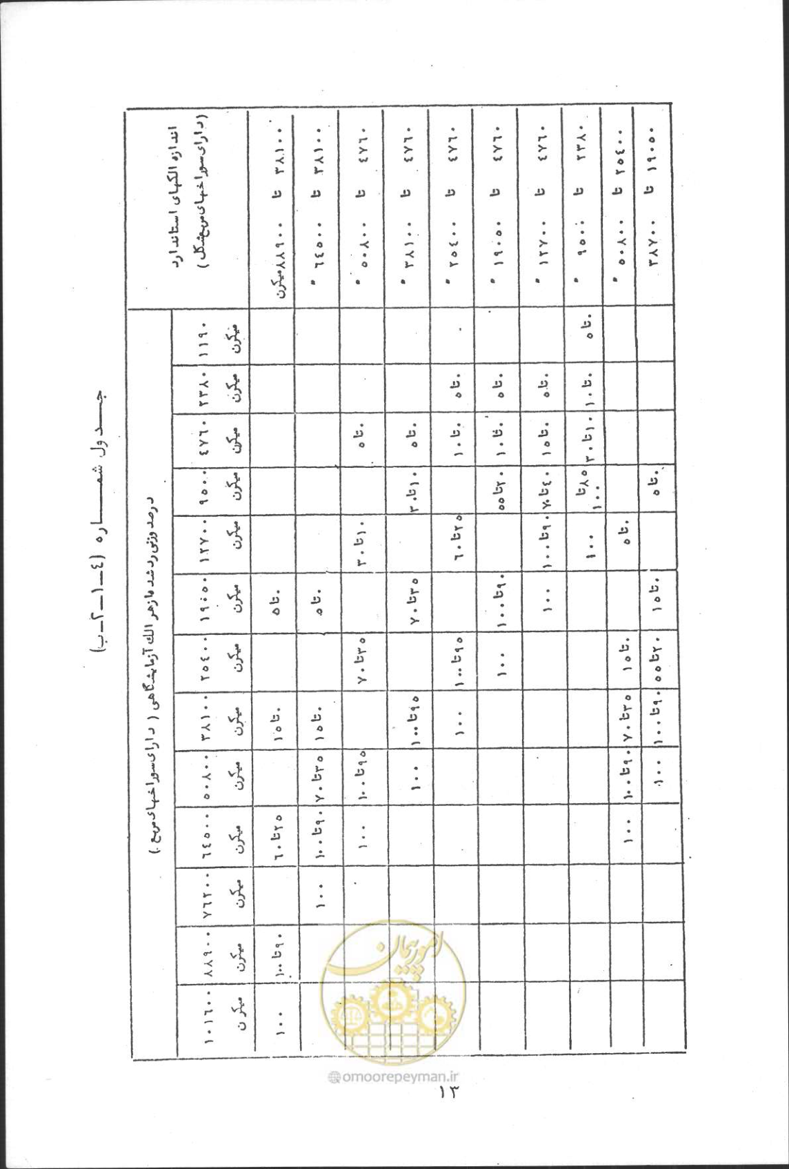 صفحه 29 از 190