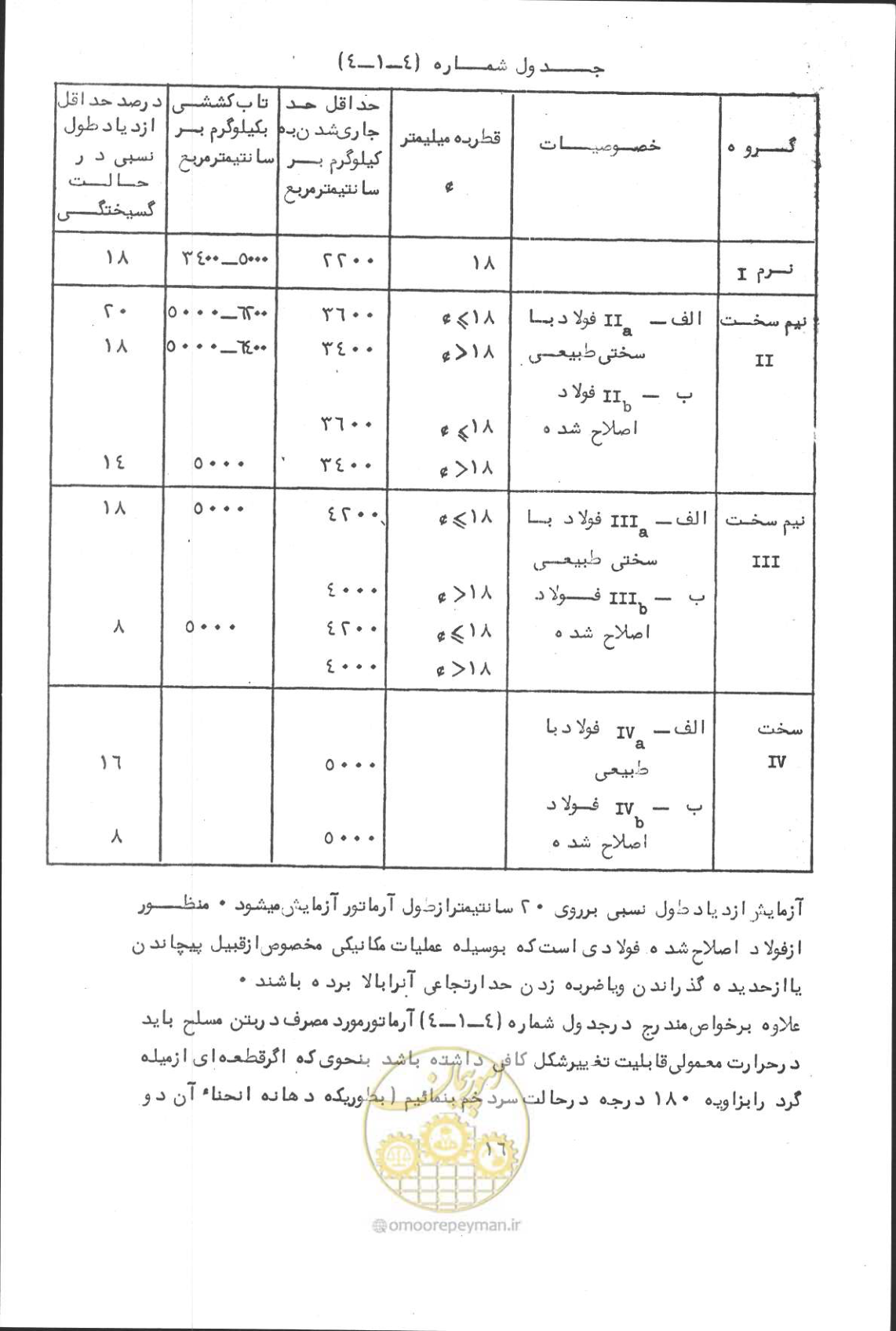 صفحه 32 از 190