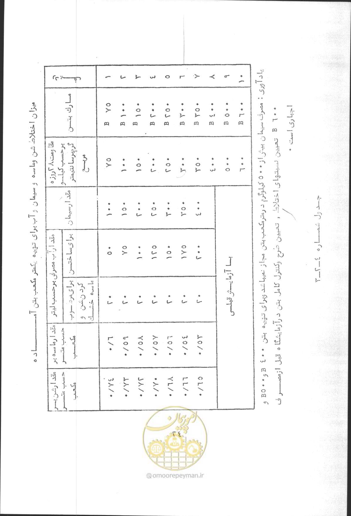 صفحه 40 از 190