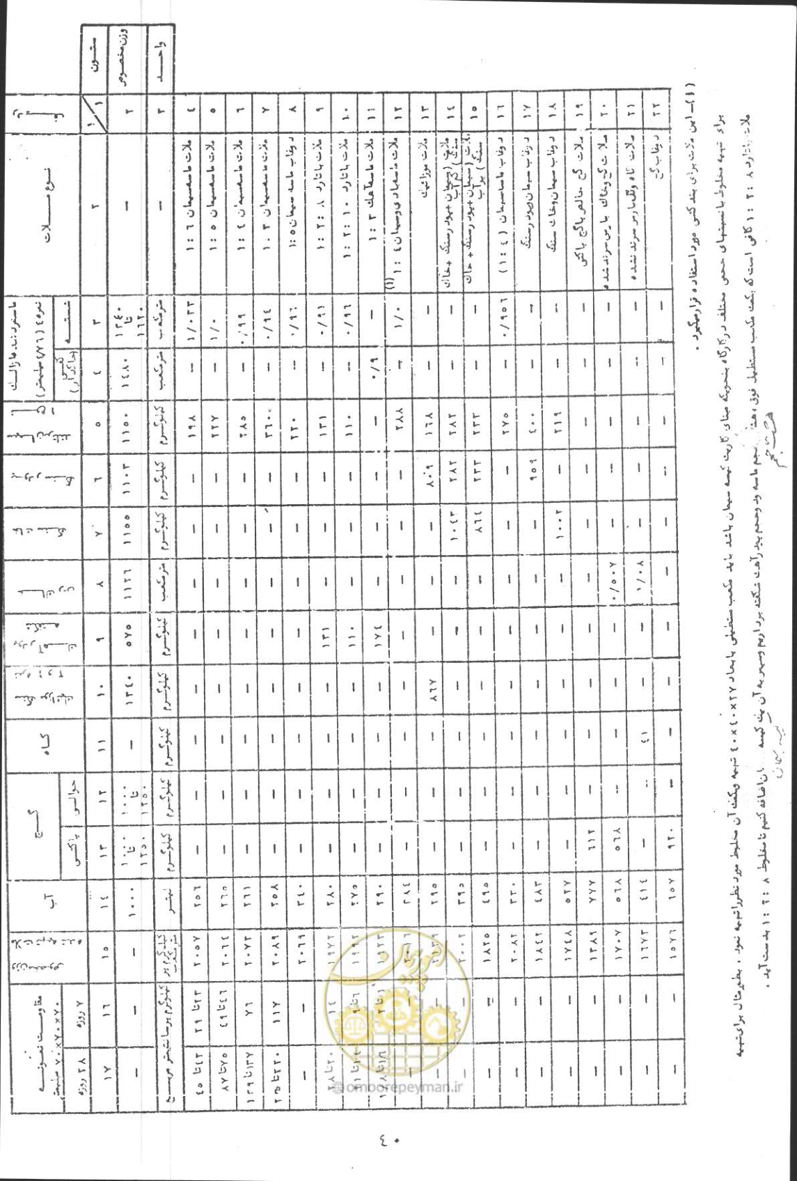 صفحه 56 از 190