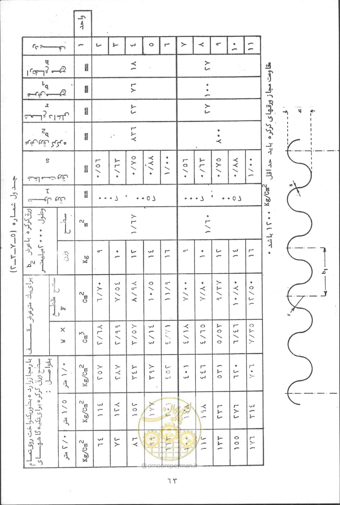 صفحه 79 از 190