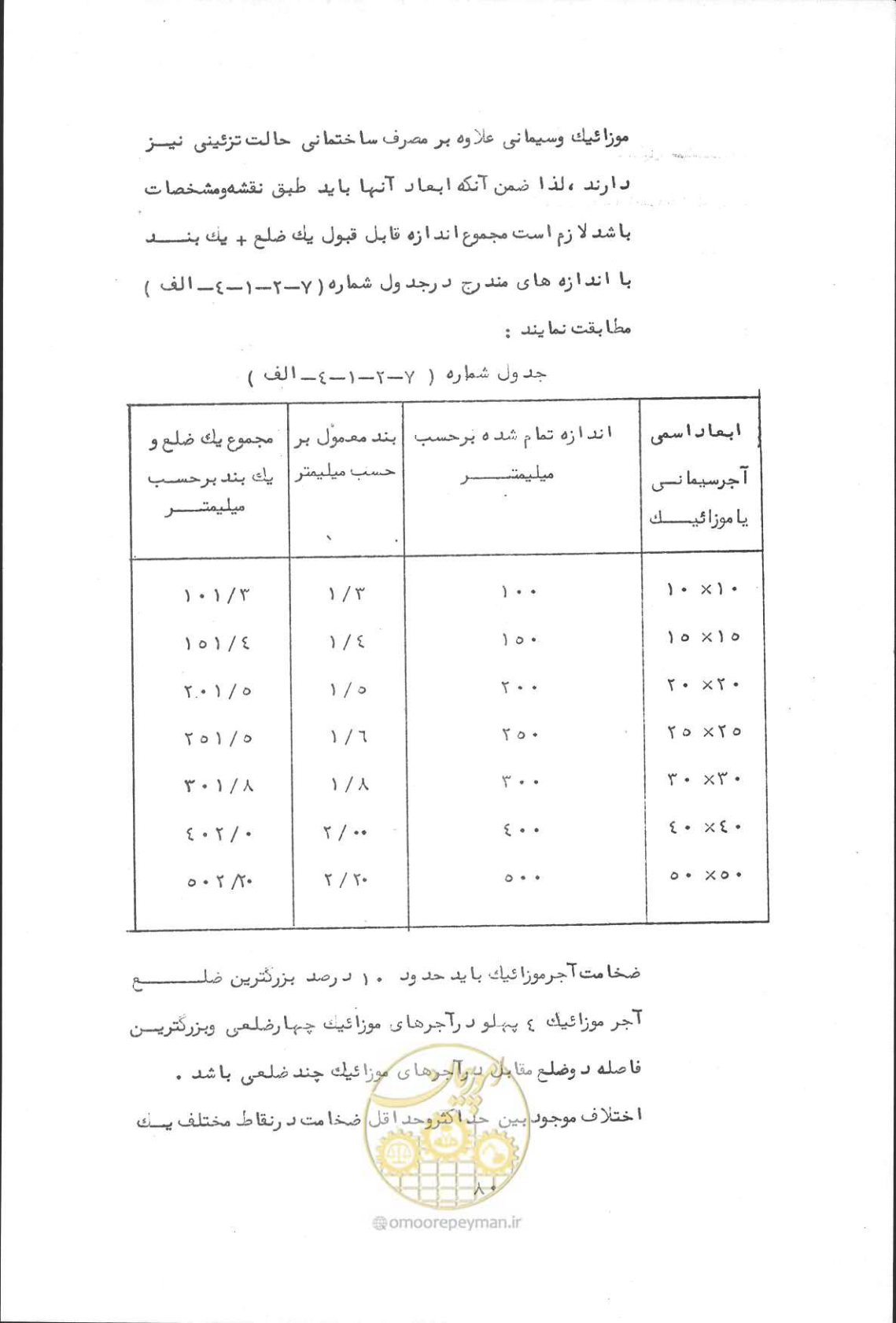 صفحه 96 از 190