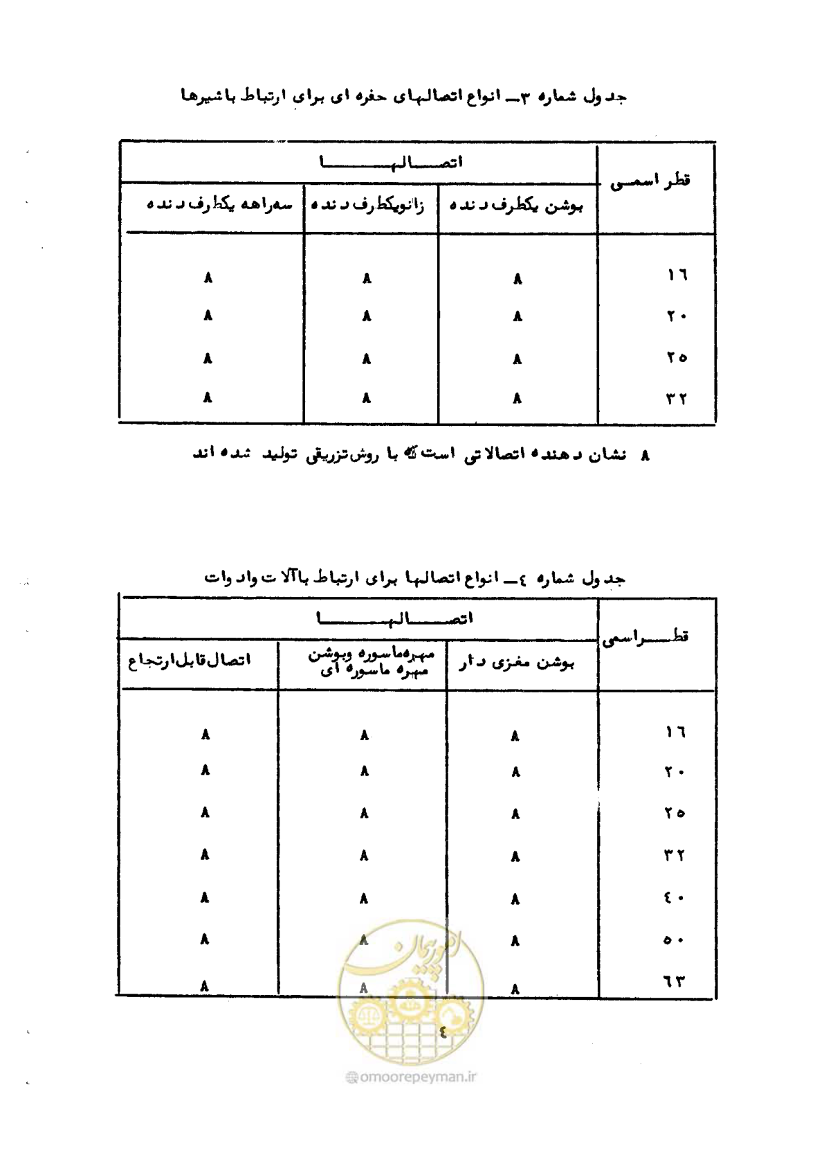 صفحه 10 از 192
