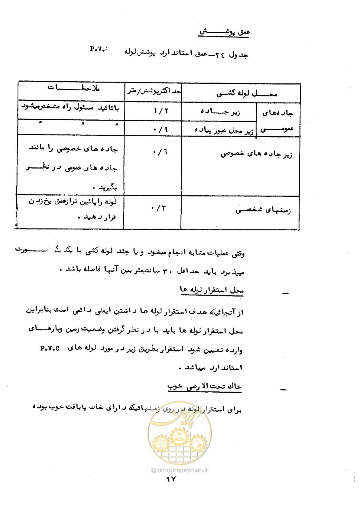 صفحه 101 از 192