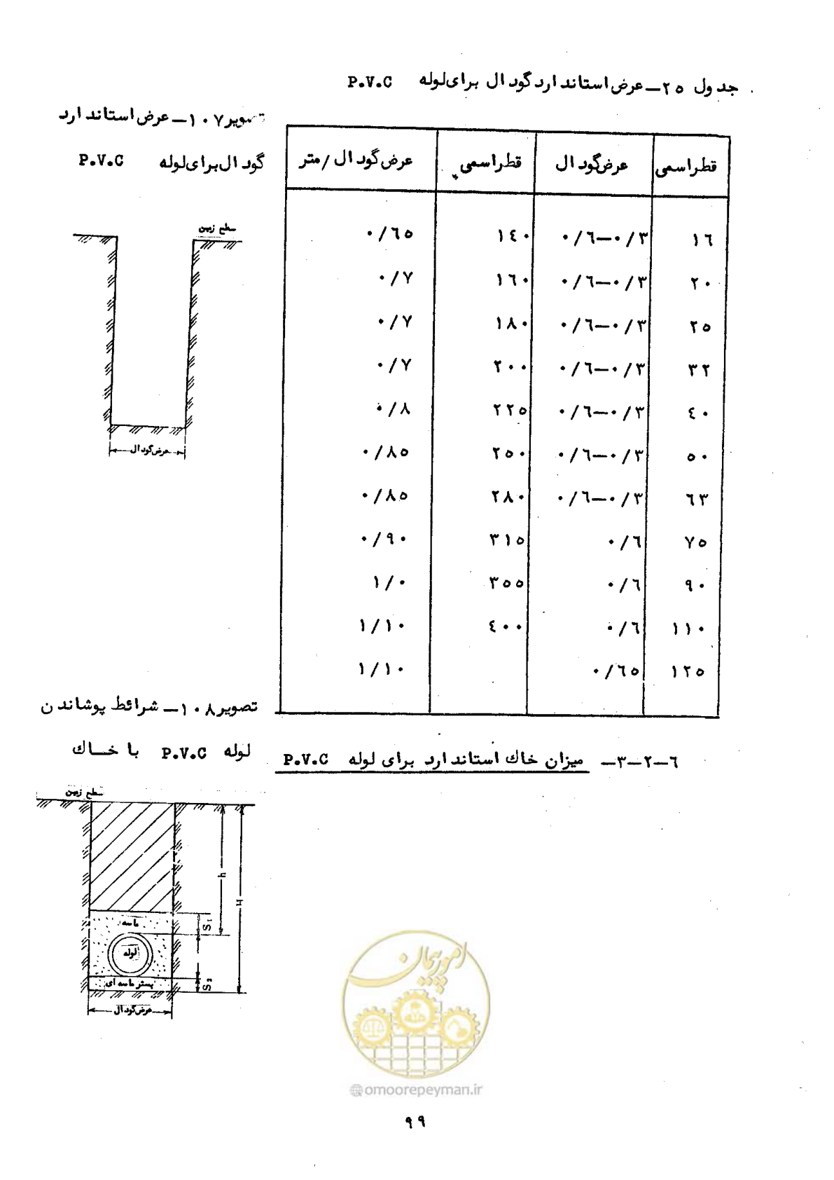 صفحه 103 از 192