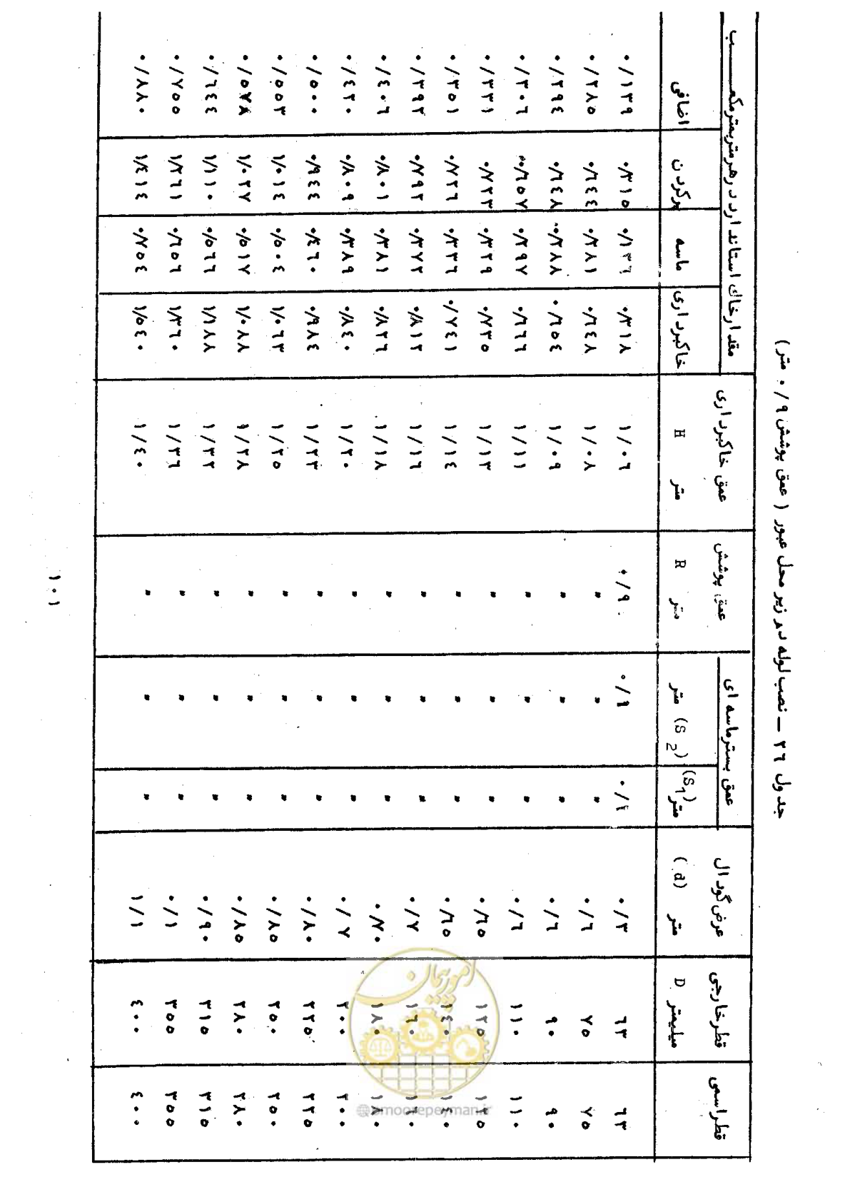 صفحه 105 از 192