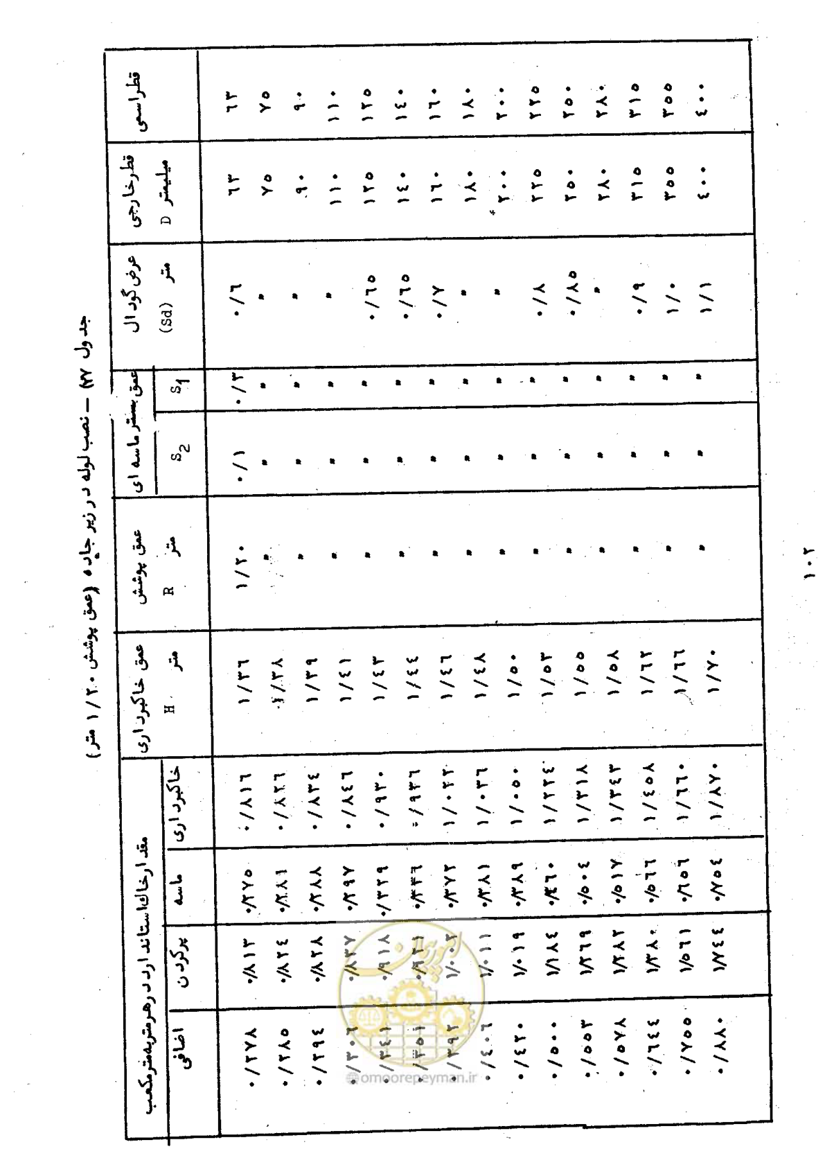 صفحه 106 از 192