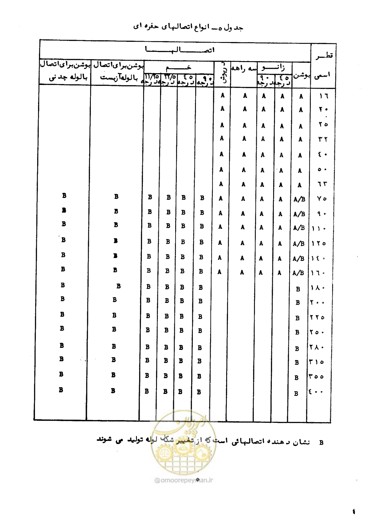 صفحه 11 از 192