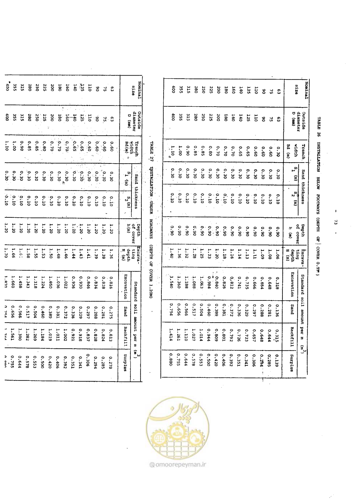 صفحه 115 از 192