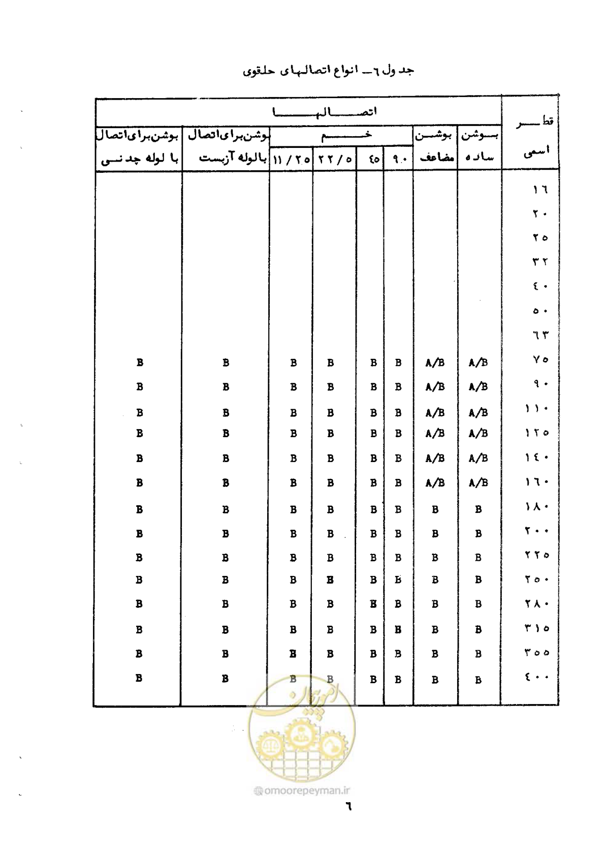 صفحه 12 از 192