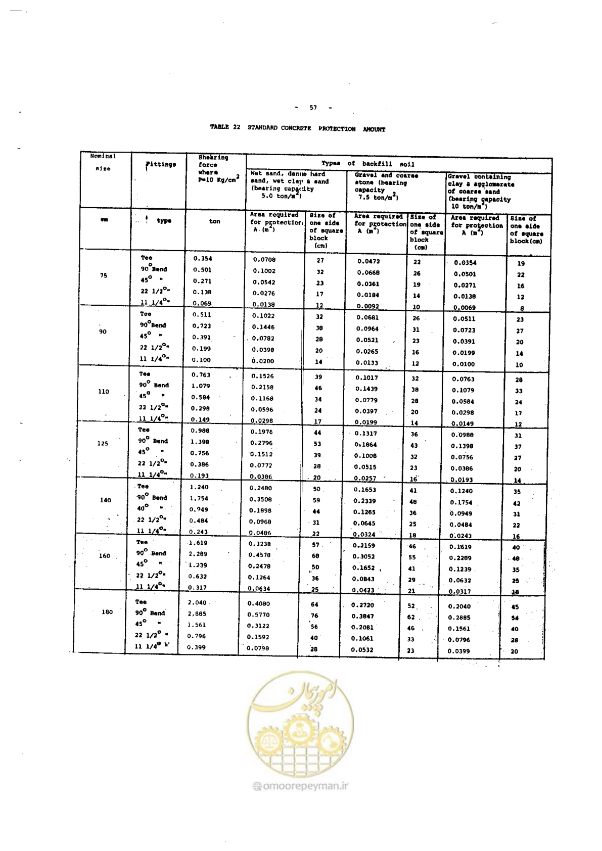 صفحه 134 از 192