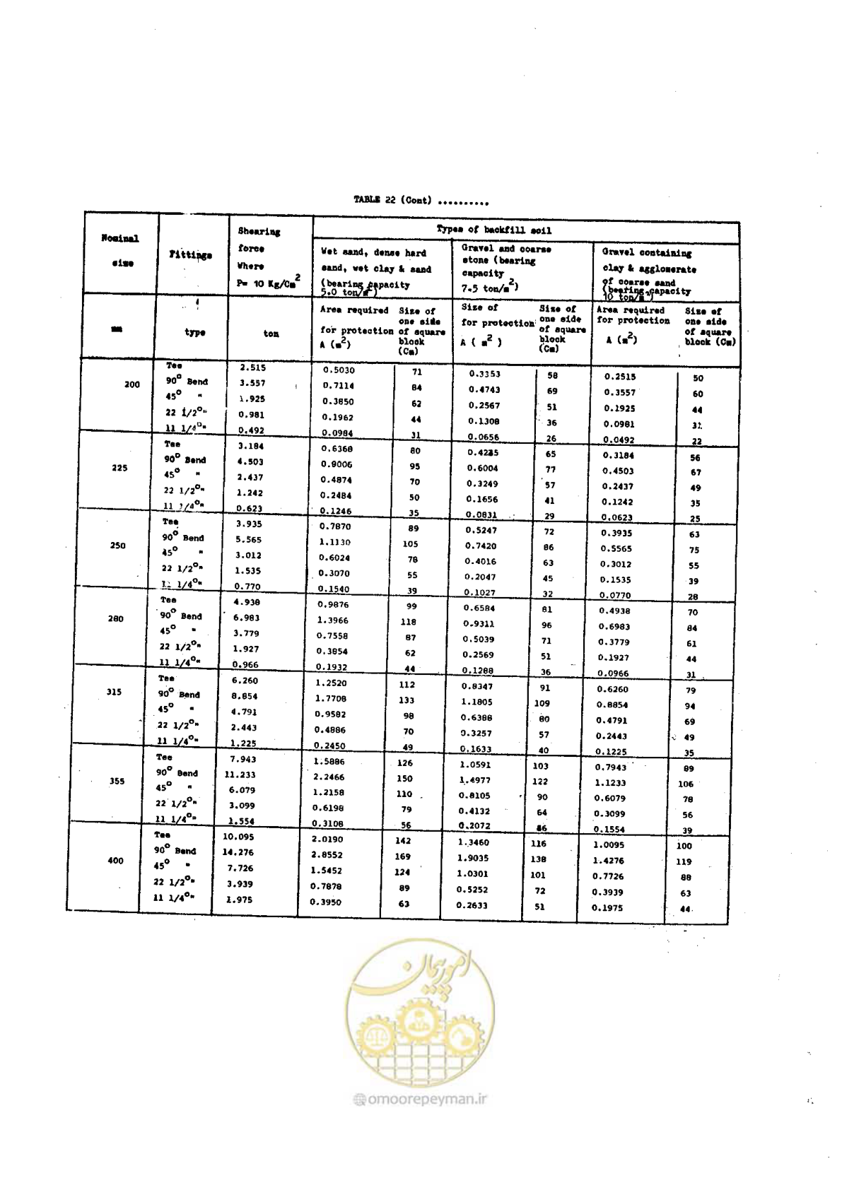صفحه 135 از 192