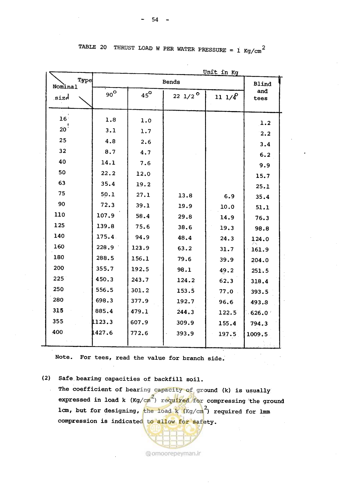 صفحه 137 از 192