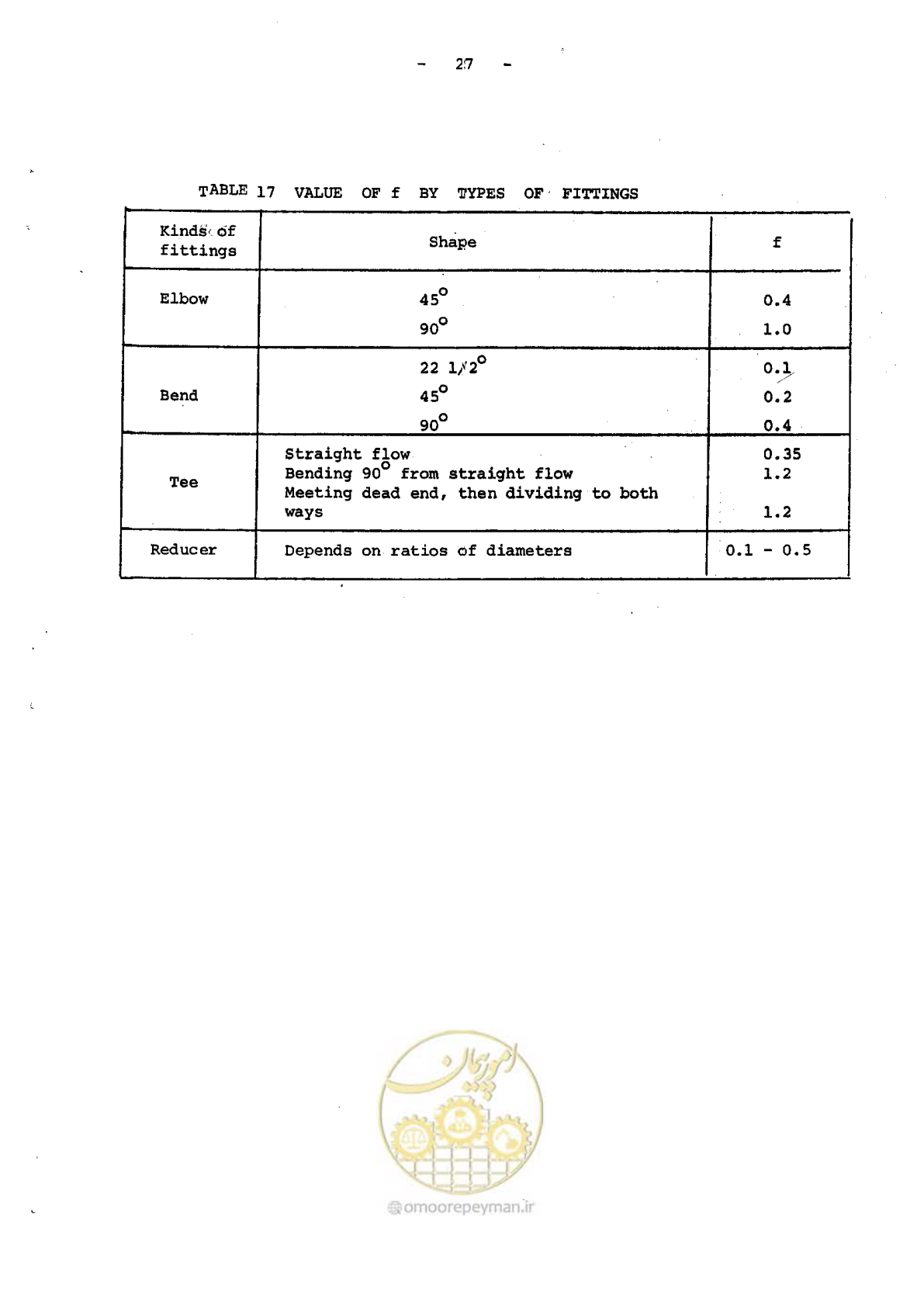 صفحه 164 از 192