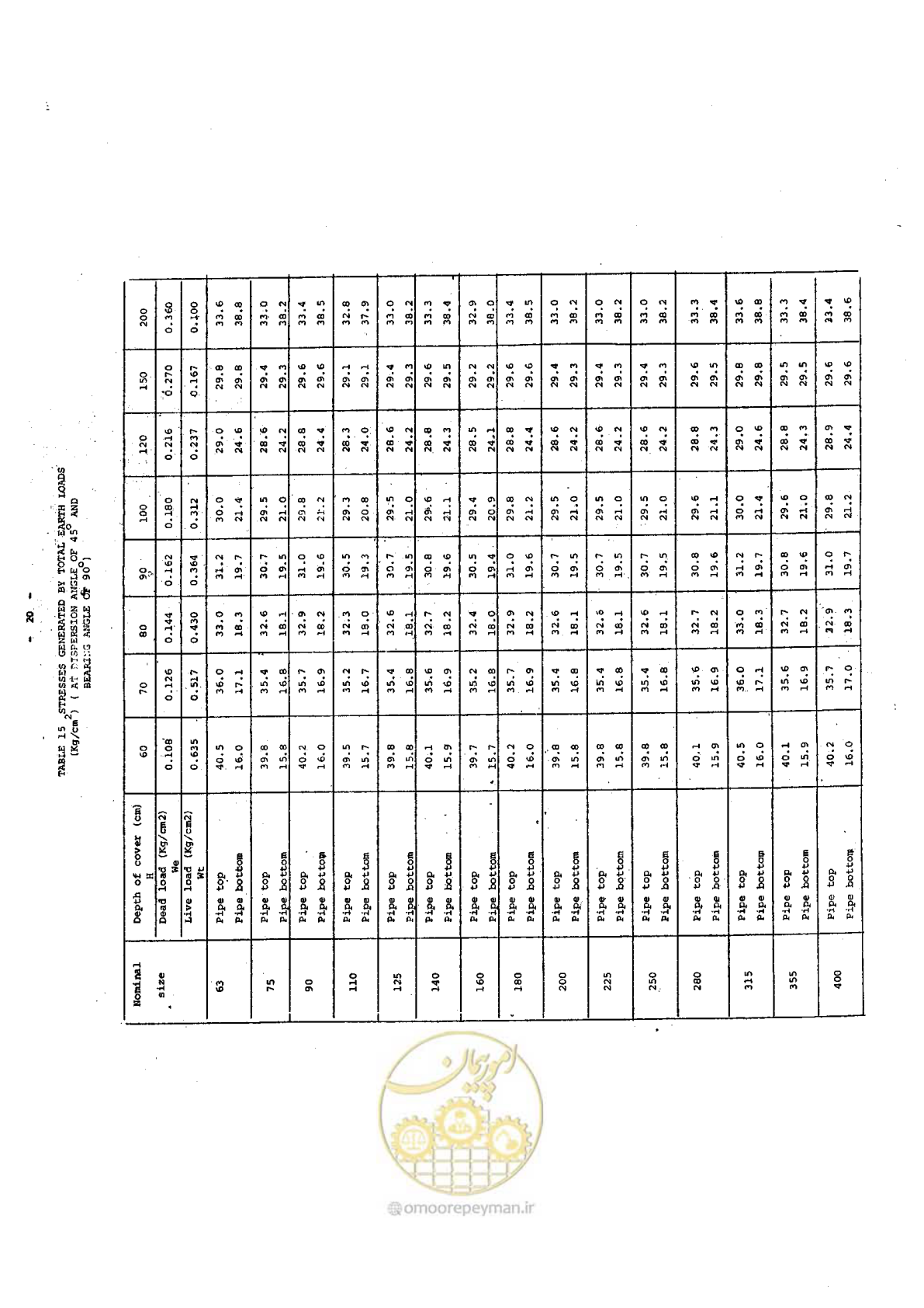 صفحه 171 از 192