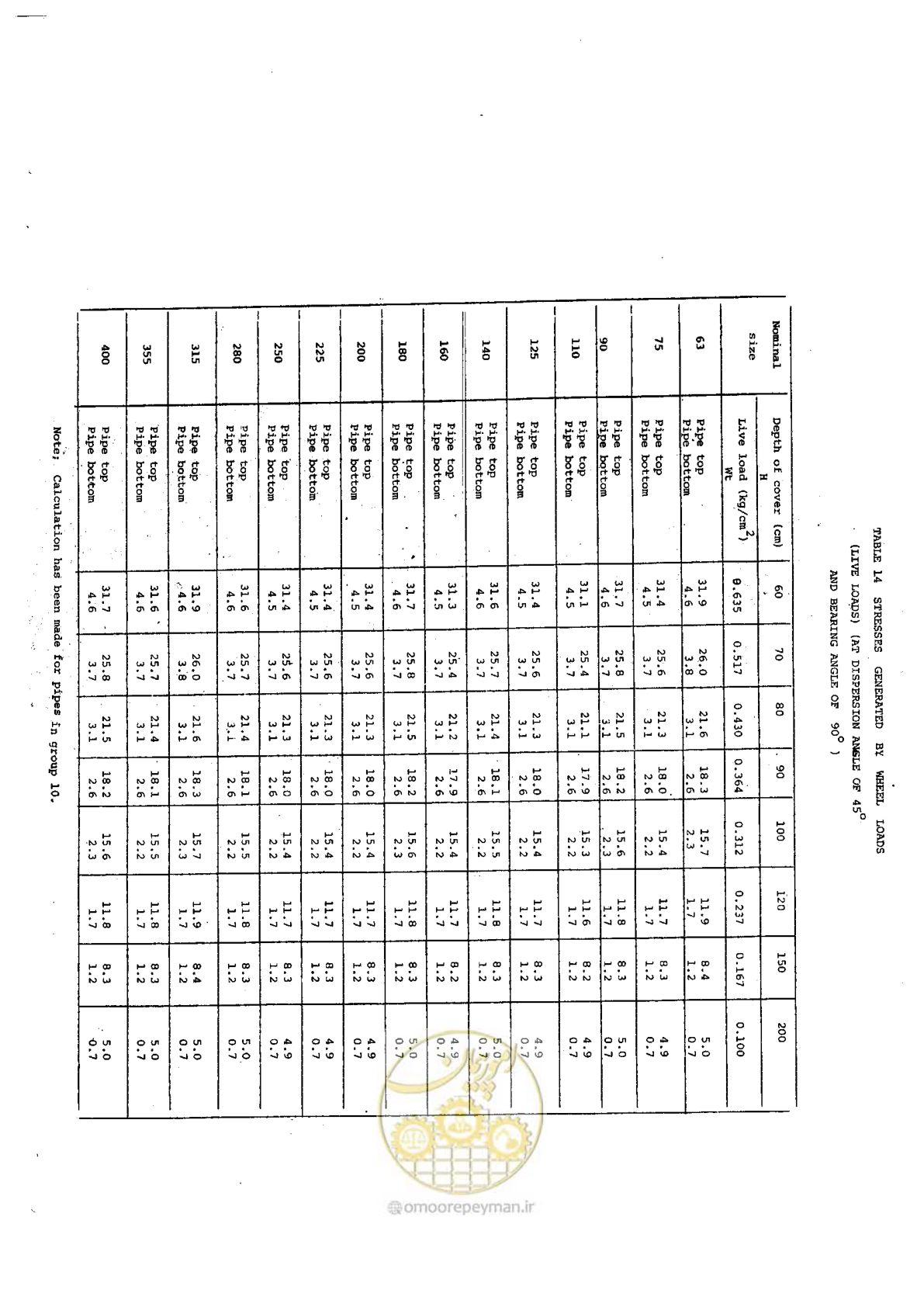 صفحه 172 از 192