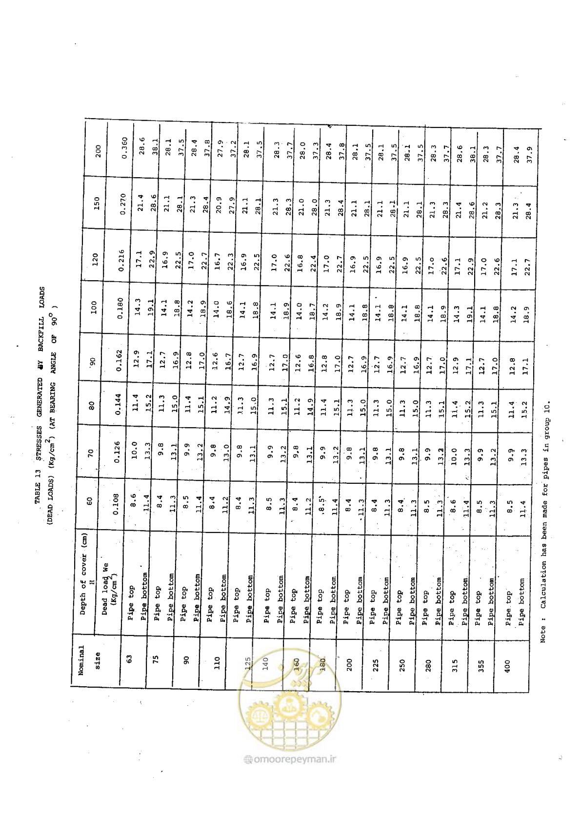 صفحه 173 از 192