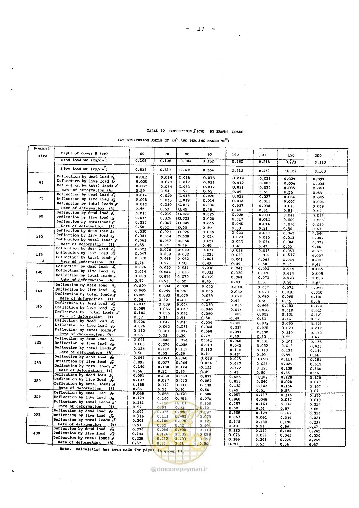 صفحه 174 از 192