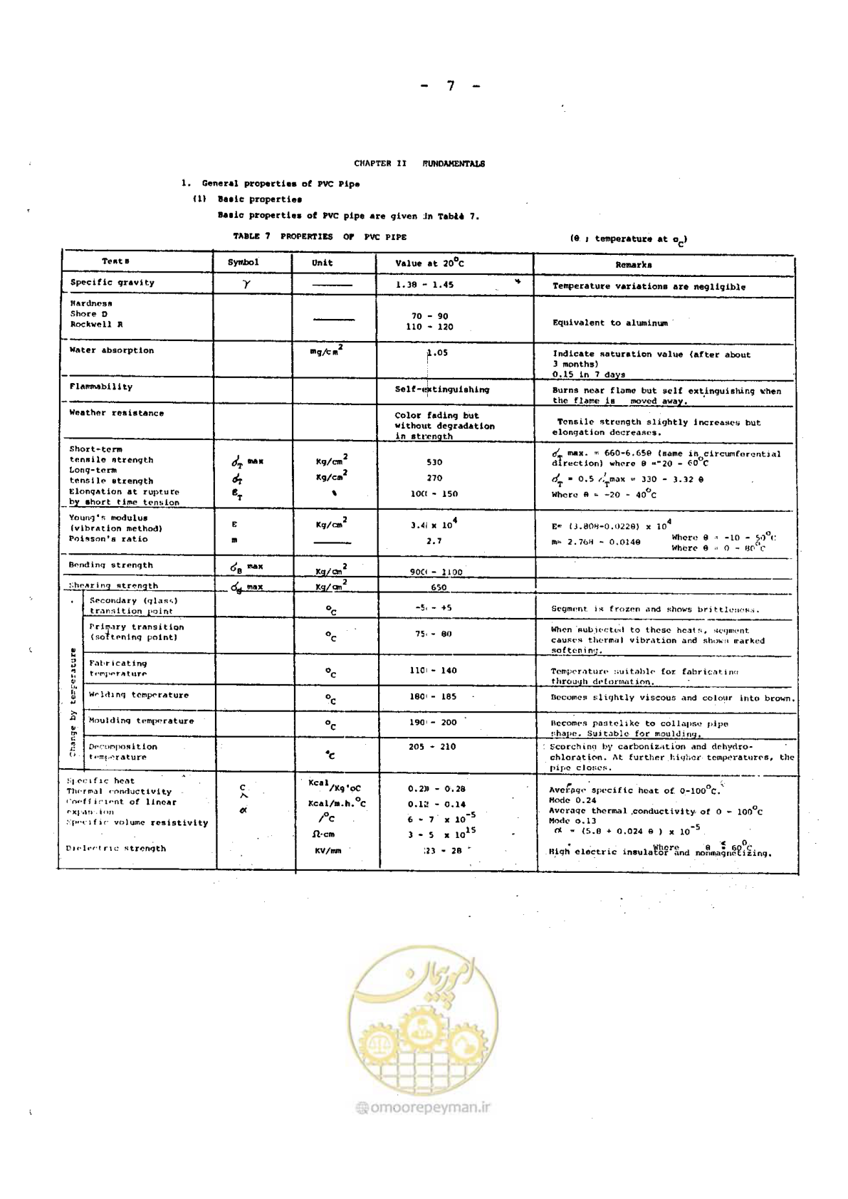 صفحه 184 از 192