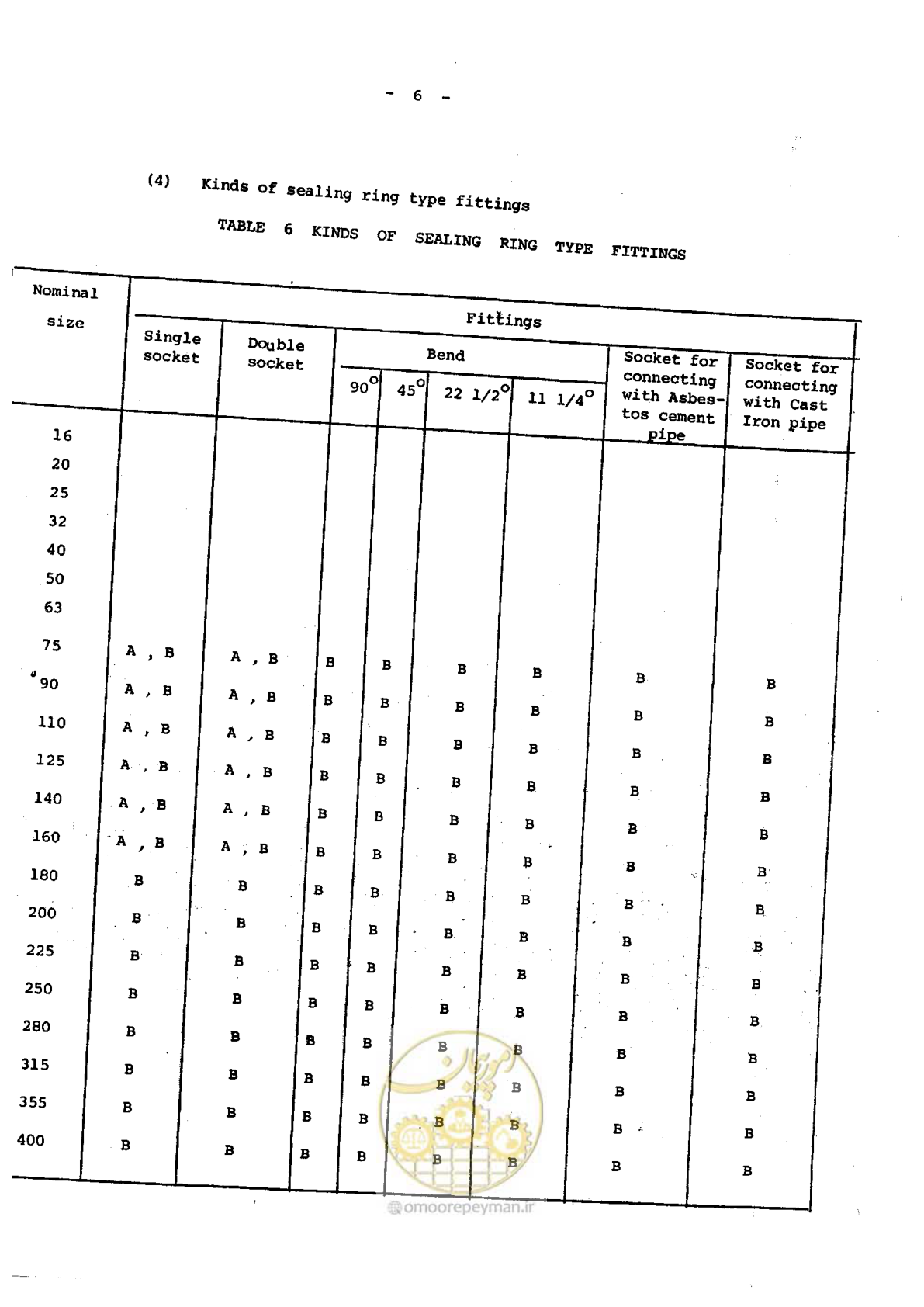 صفحه 185 از 192