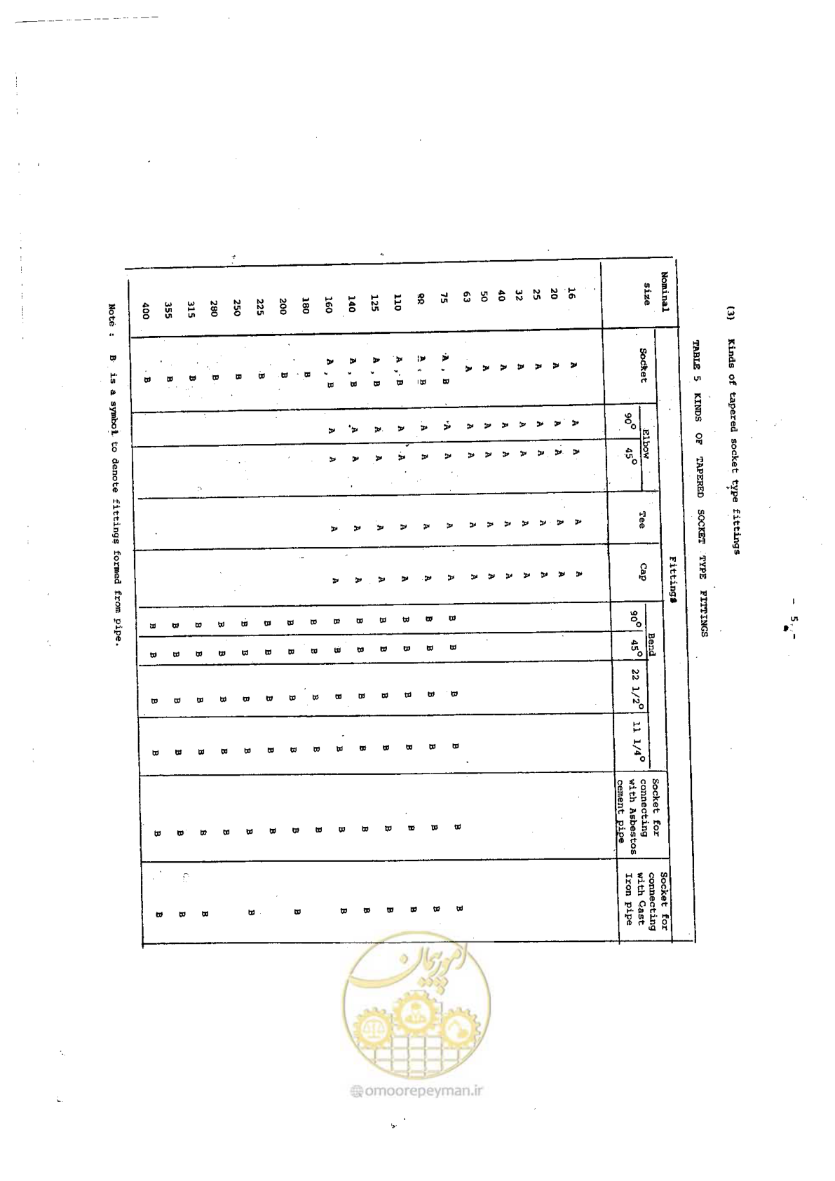 صفحه 186 از 192