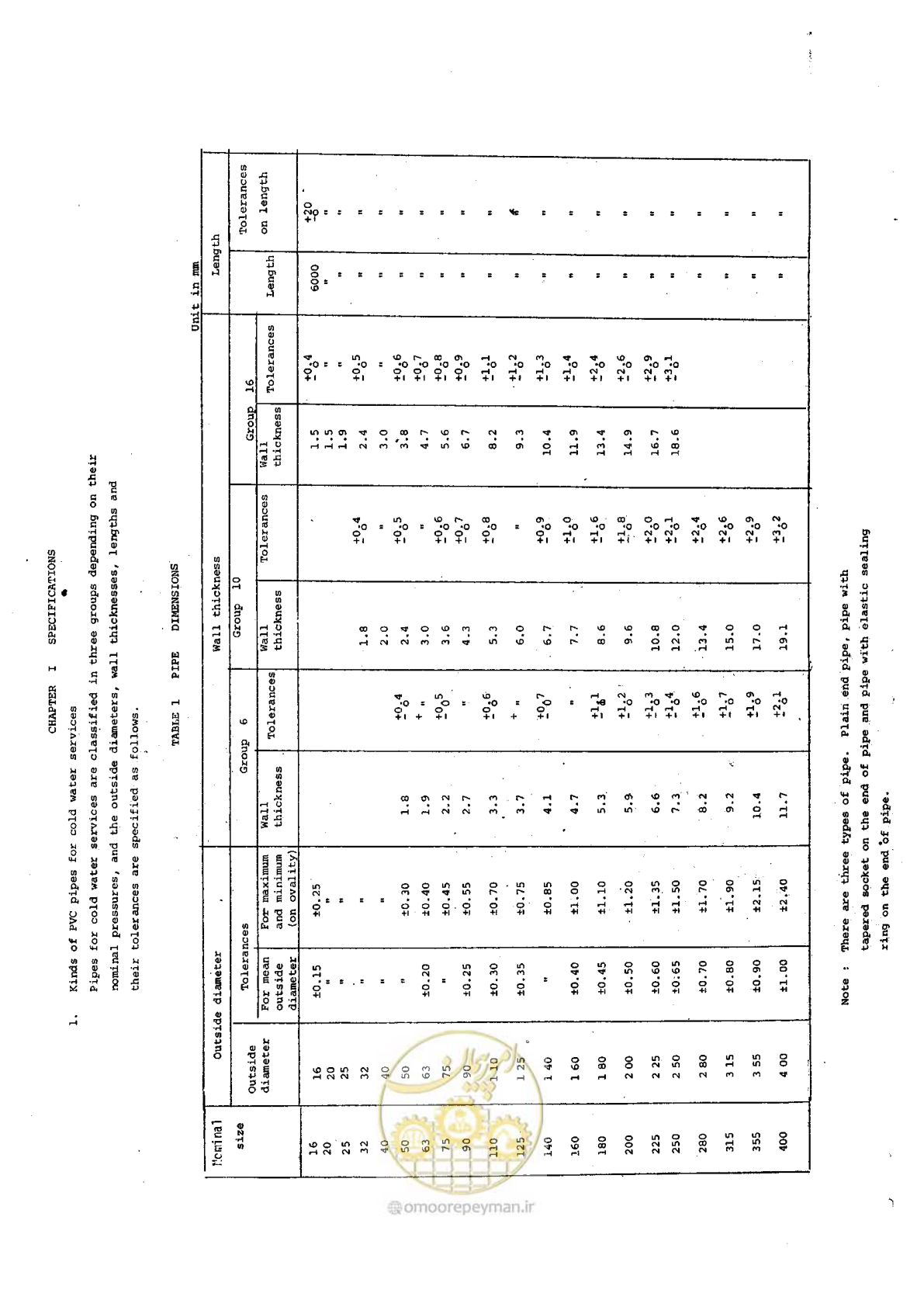 صفحه 189 از 192