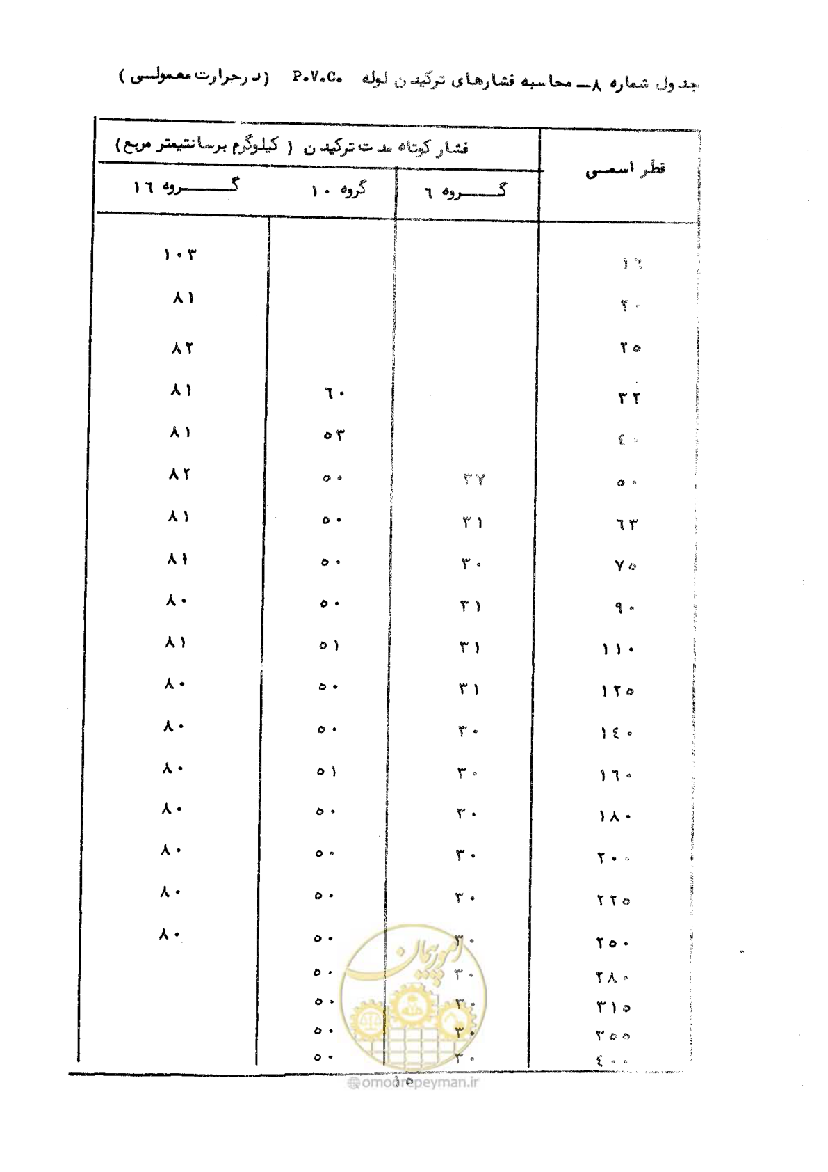 صفحه 21 از 192