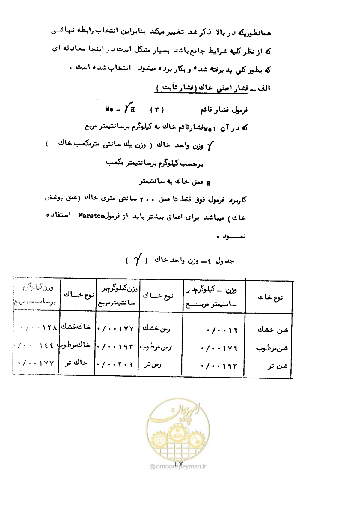 صفحه 23 از 192