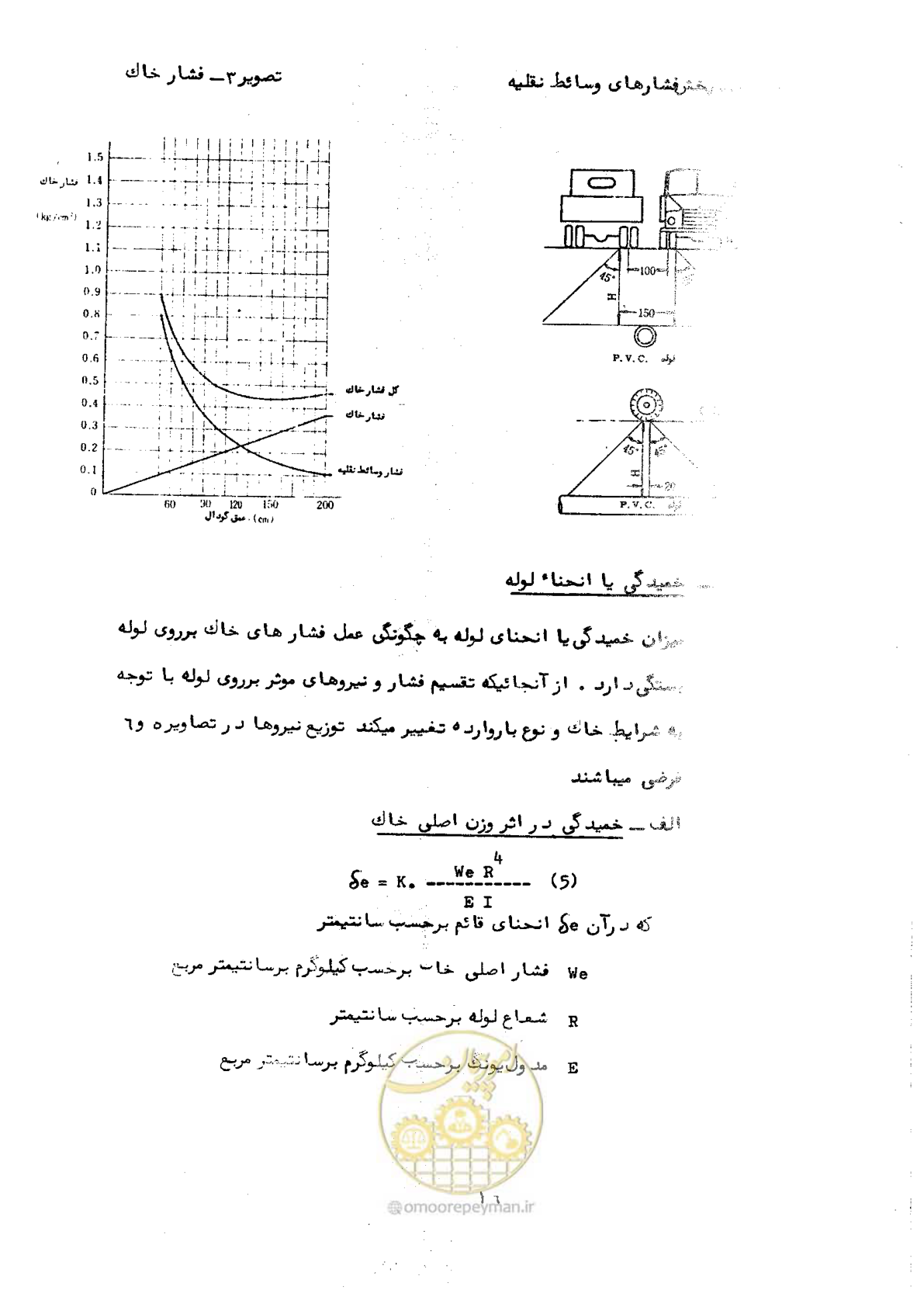 صفحه 25 از 192