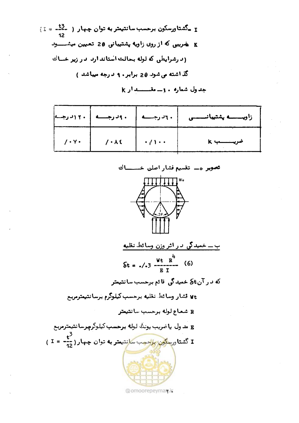 صفحه 26 از 192